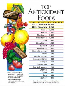 antioxidant_foods