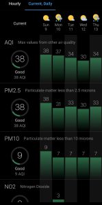AQI indicator showing all green with low pollution numbers